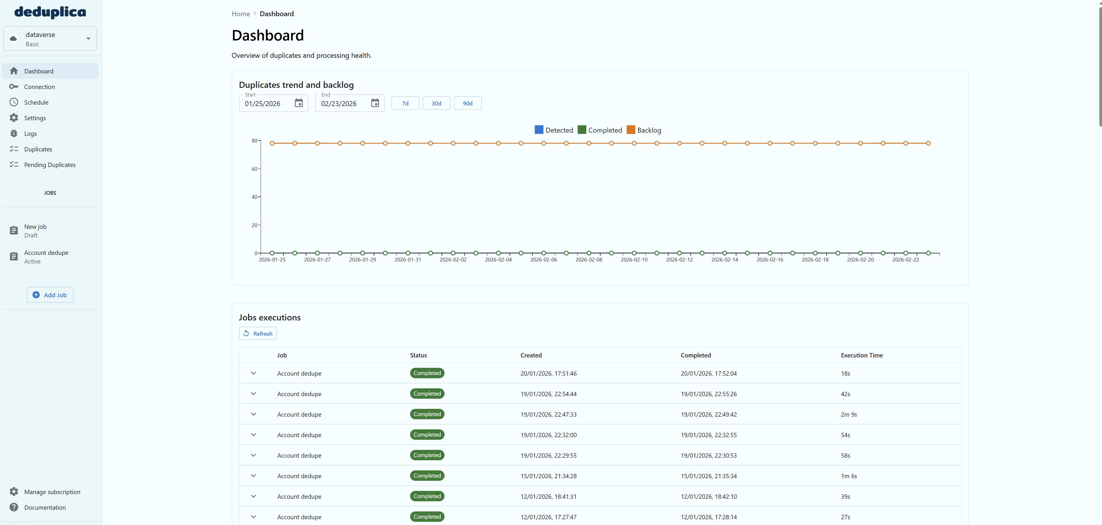 DeDuplica dashboard overview